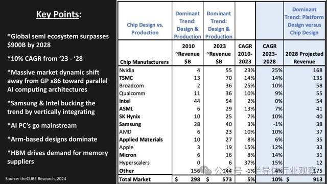 未来五年的芯片大赢家  第3张