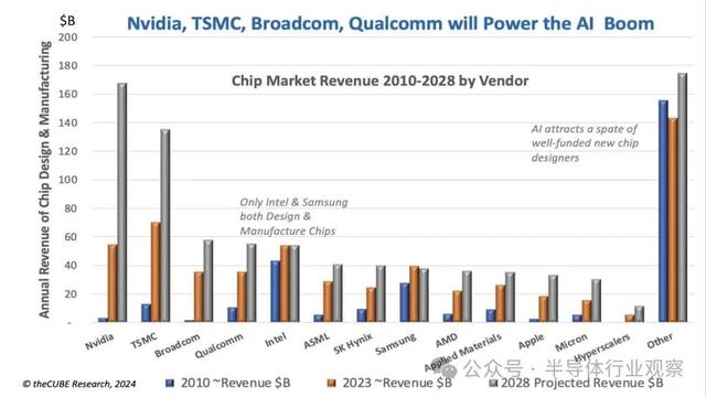 未来五年的芯片大赢家  第4张