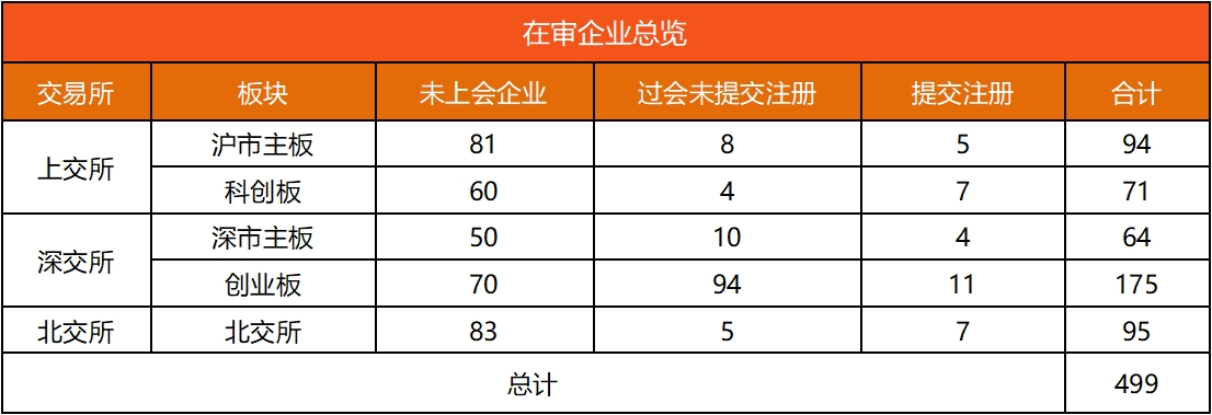 IPO动态数据汇总（5.27~5.31）  第1张