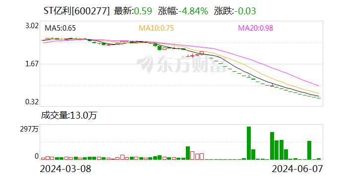 锁定面值退市后 证监会出手：立案调查！