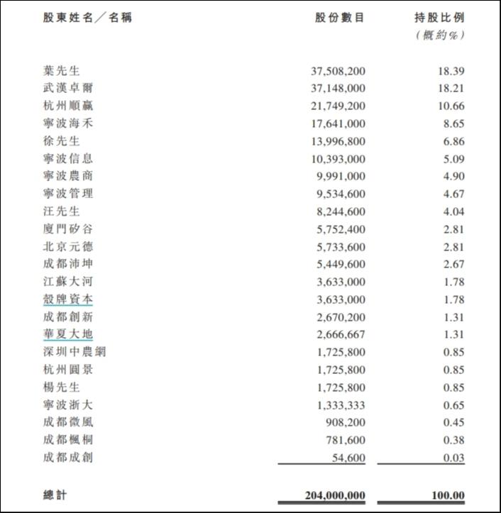 海上鲜：营收支柱遭遇“黑天鹅”，明星资本清仓退股为哪般？| IPO观察  第2张