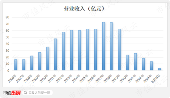 昔日零售龙头，今靠投资苟活！友阿股份：卖壳无人问津，利润缩水9成，18亿店铺滞销，55亿债务压顶  第5张