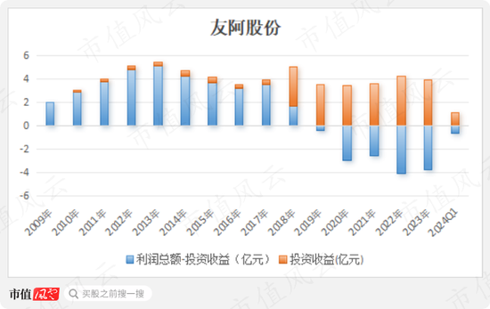 昔日零售龙头，今靠投资苟活！友阿股份：卖壳无人问津，利润缩水9成，18亿店铺滞销，55亿债务压顶  第6张