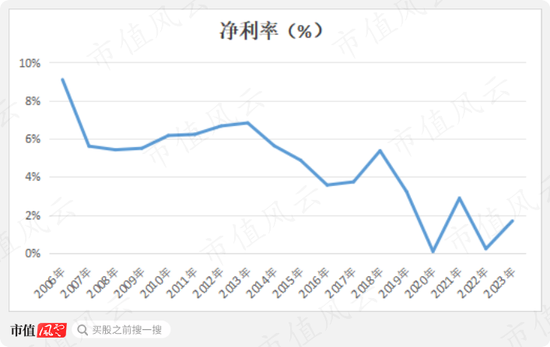 昔日零售龙头，今靠投资苟活！友阿股份：卖壳无人问津，利润缩水9成，18亿店铺滞销，55亿债务压顶  第8张