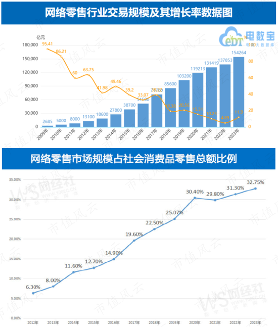 昔日零售龙头，今靠投资苟活！友阿股份：卖壳无人问津，利润缩水9成，18亿店铺滞销，55亿债务压顶  第9张