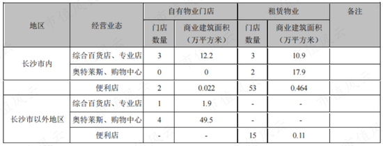 昔日零售龙头，今靠投资苟活！友阿股份：卖壳无人问津，利润缩水9成，18亿店铺滞销，55亿债务压顶  第11张