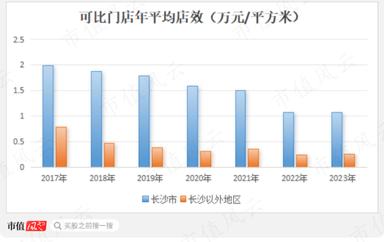 昔日零售龙头，今靠投资苟活！友阿股份：卖壳无人问津，利润缩水9成，18亿店铺滞销，55亿债务压顶  第12张