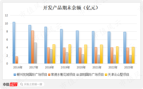 昔日零售龙头，今靠投资苟活！友阿股份：卖壳无人问津，利润缩水9成，18亿店铺滞销，55亿债务压顶  第13张