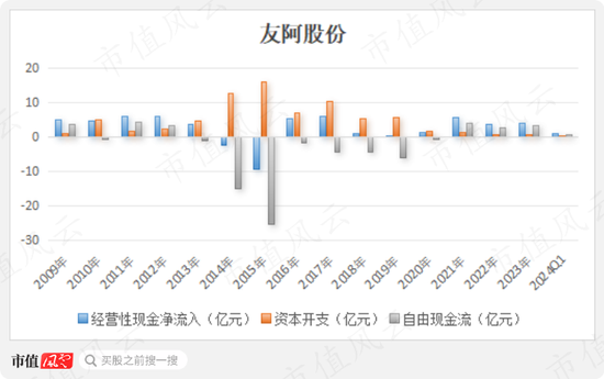 昔日零售龙头，今靠投资苟活！友阿股份：卖壳无人问津，利润缩水9成，18亿店铺滞销，55亿债务压顶  第15张