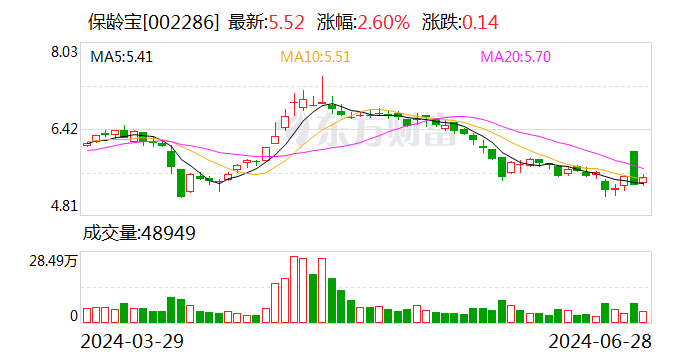 保龄宝：欧盟就赤藓糖醇反倾销做出初裁  第1张