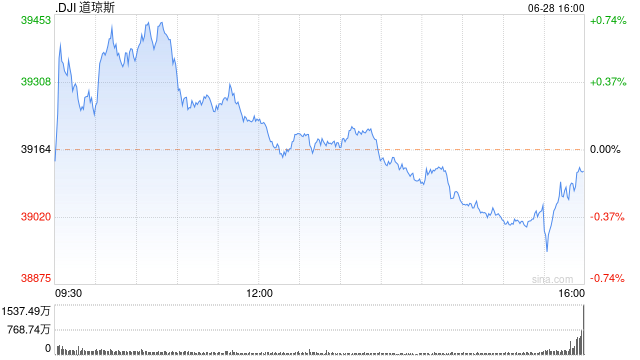 美国WTI原油周五收跌0.2% 上半年上涨13.7%  第2张