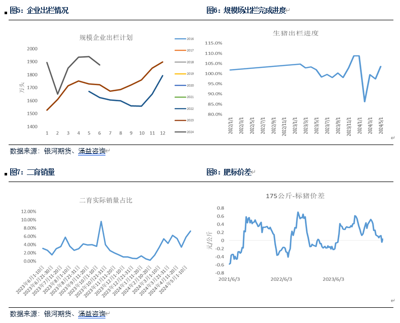 【生猪半年报】疫情影响有所放大 预期现实反复博弈  第4张