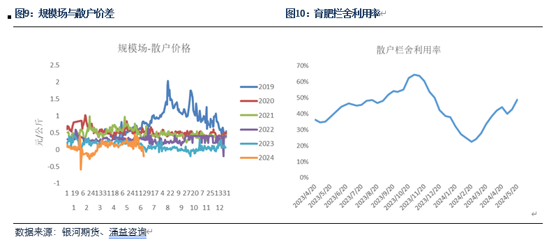 【生猪半年报】疫情影响有所放大 预期现实反复博弈  第5张