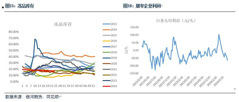 【生猪半年报】疫情影响有所放大 预期现实反复博弈  第8张