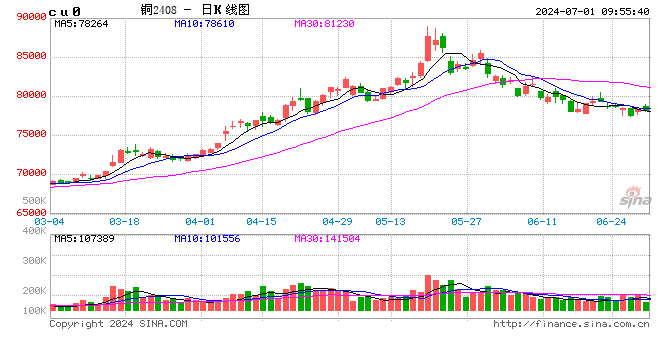 光大期货：7月1日有色金属日报  第1张