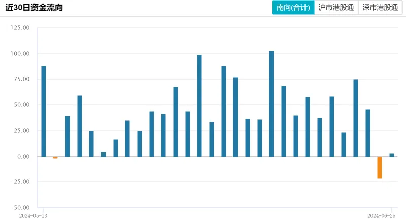 这一信号出现！震荡向上 港股如何把握？  第2张