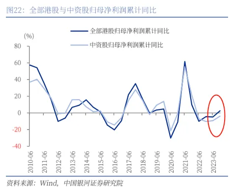 这一信号出现！震荡向上 港股如何把握？  第7张