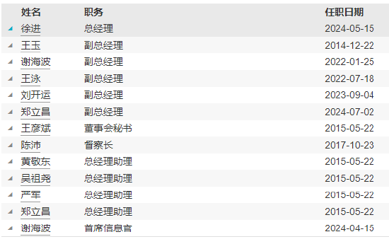 九泰基金新任郑立昌为副总经理  第3张