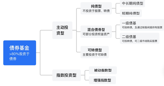 广发现丨当我们买债基时，我们在买什么？  第1张