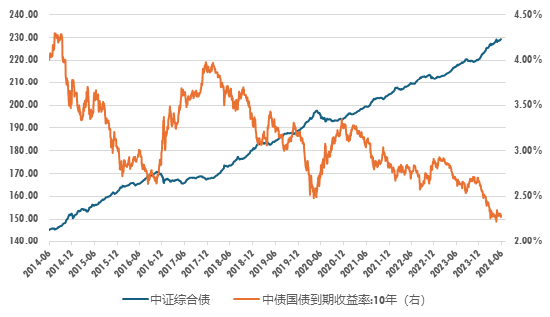 广发现丨当我们买债基时，我们在买什么？  第2张