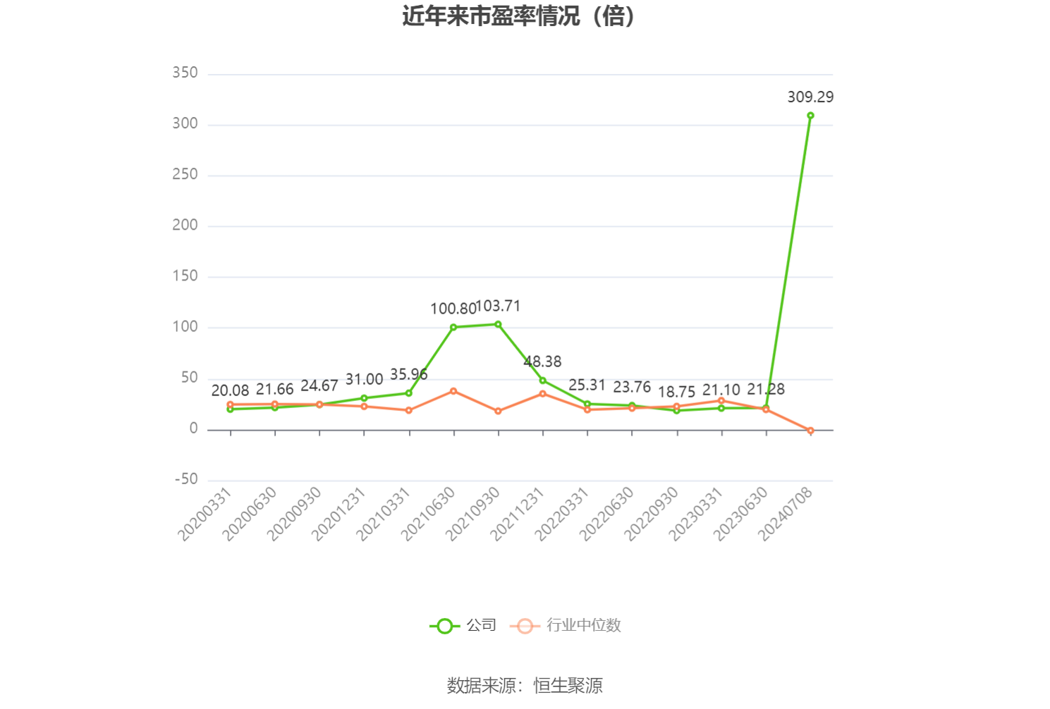 东阳光：预计2024年上半年盈利2亿元-2.8亿元 同比扭亏