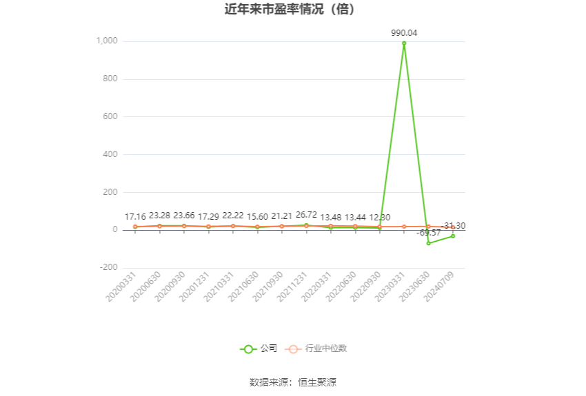 武汉控股：2024年上半年净利同比预降74.48%-82.89%