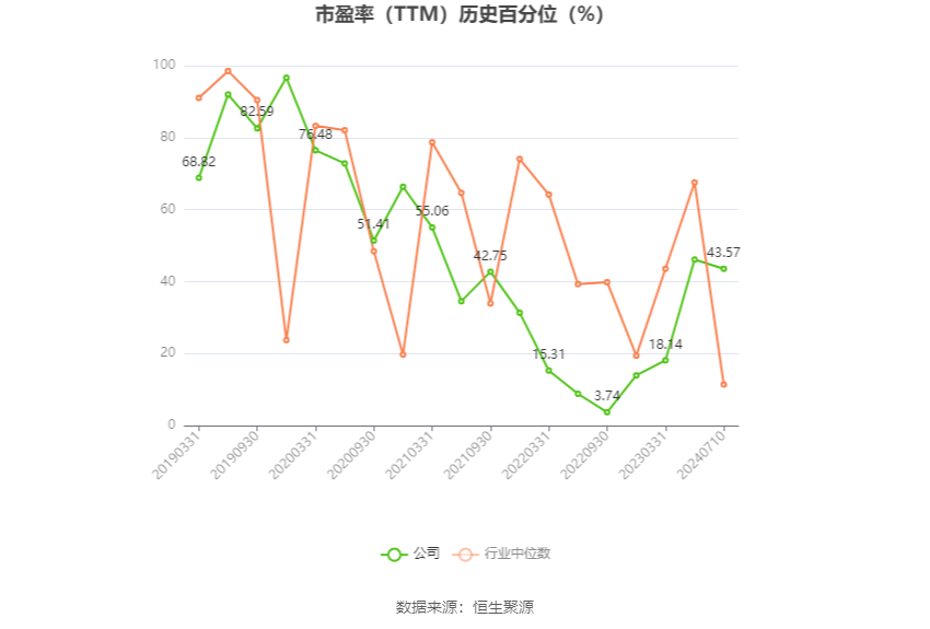 上海凤凰：2024年上半年净利同比预增58.4%  第4张