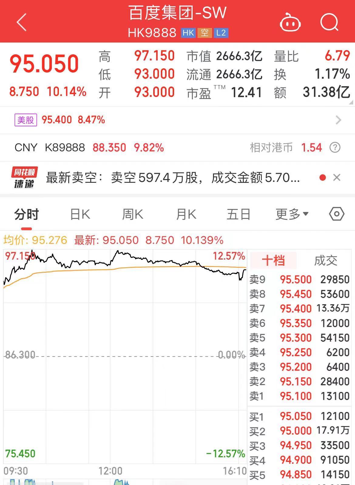 武汉交通局回应“萝卜快跑抢网约车司机饭碗”：行业比较稳定！百度股价大涨超10%  第2张