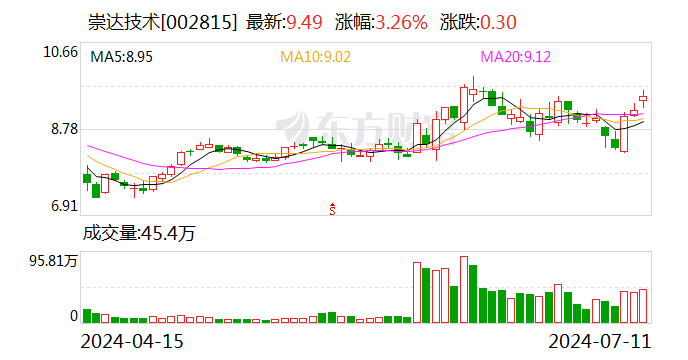 崇达技术：公司目前主要客户有中兴、新华三（H3C）、云尖、宝德等客户