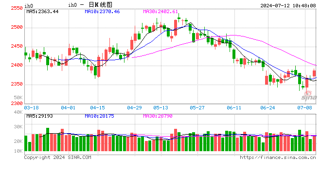 光大期货：7月12日金融日报