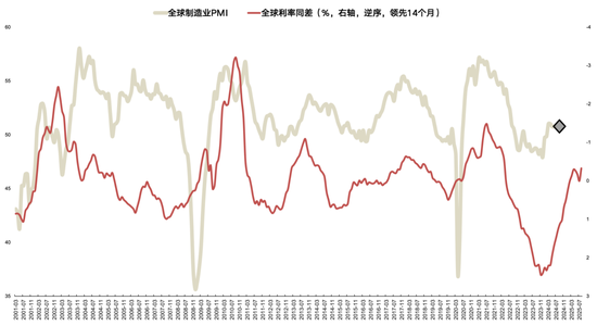 国联策略：风格再均衡，增配中下游