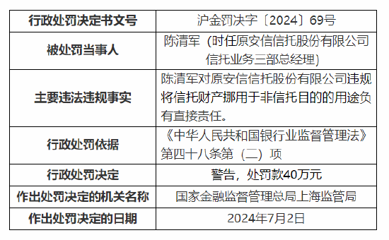 5名员工被罚！原安信信托副总、风控总监禁业15年：违规将信托财产用于股东等