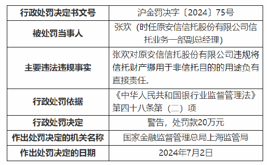 5名员工被罚！原安信信托副总、风控总监禁业15年：违规将信托财产用于股东等