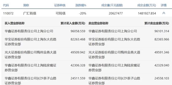 广汇汽车，提前锁定面值退市