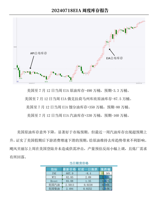 【周度关注】原油：EIA周度库存报告