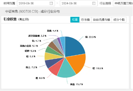 三大信号显现！有色金属板块拐点来了？“铜茅”紫金矿业涨超2%，有色龙头ETF（159876）盘中上探2．8%  第6张