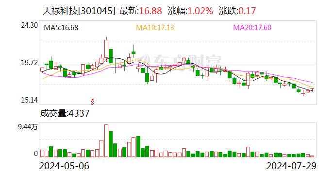 中泰证券给予天禄科技增持评级  第1张