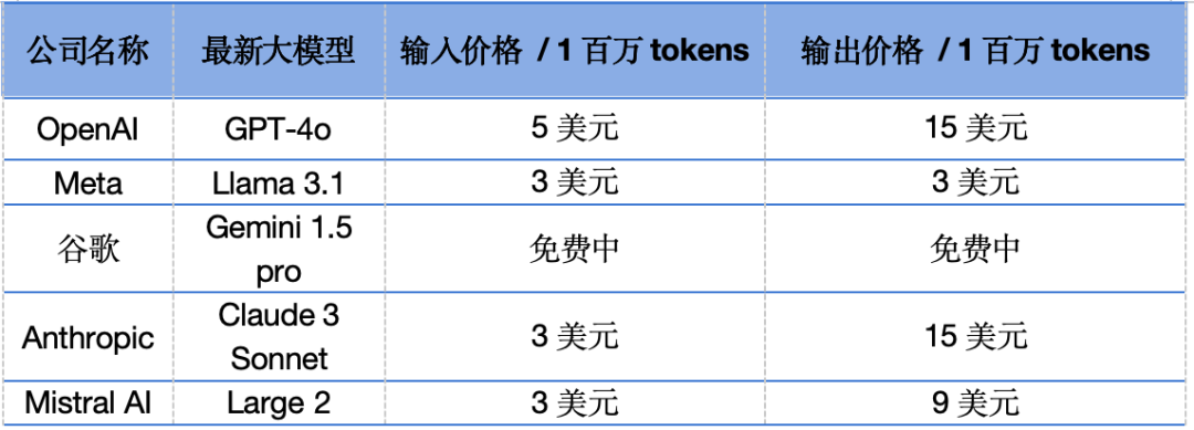 马斯克力挺扎克伯格，OpenAI“0元”应战  第4张