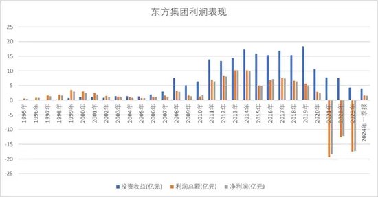 退市边缘挣扎！东方集团有没有被“错杀”？  第8张