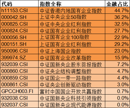 红利投资杀出大黑马：国企共赢ETF异军突起今年来收益超20%  第3张