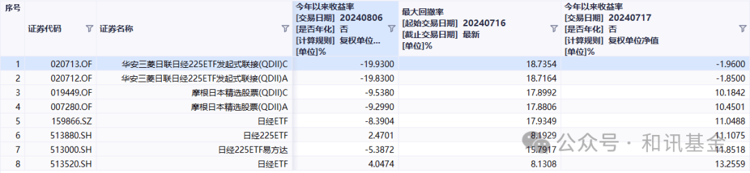 一天跌10几个点，这只基金比股票还刺激  第1张