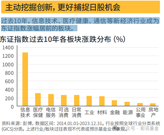 一天跌10几个点，这只基金比股票还刺激  第2张