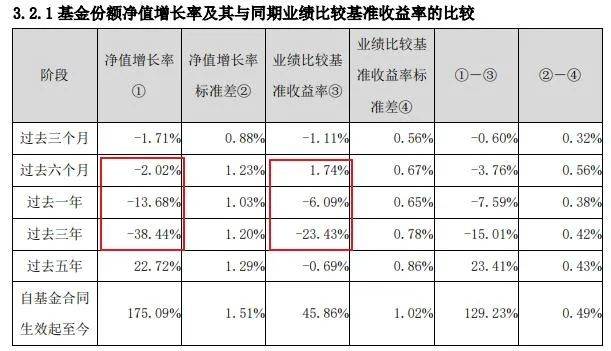 权益老将“清仓式”卸任，宏利基金发生了什么？