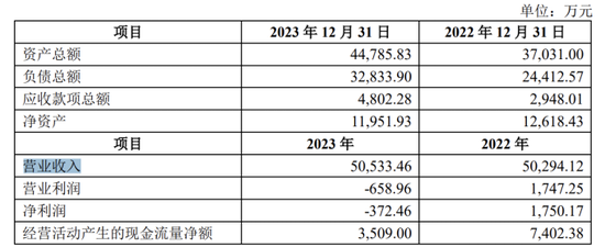 小熊电器：业绩股价双杀，产品质量频亮红灯