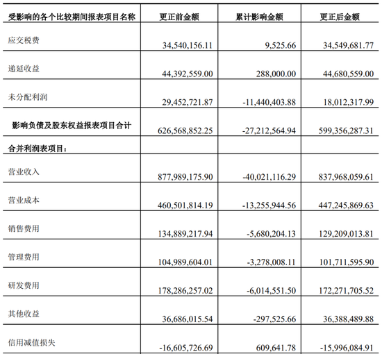 又一上市公司被立案，子公司或涉财务造假