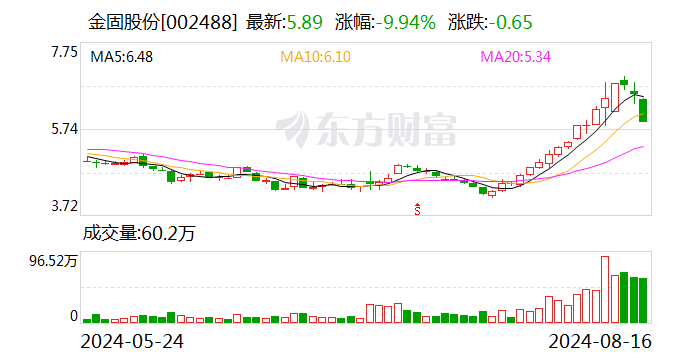 8月16日龙虎榜 机构青睐这9股  第1张