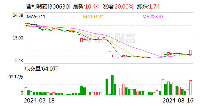 8月16日龙虎榜 机构青睐这9股  第2张