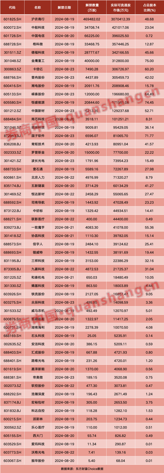 周末大消息！国务院新规刷屏！证监会重磅出手，新能源车再迎利好……影响一周市场的十大消息