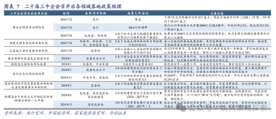 【华创策略】中短期政策线索：稳增长与三中落地