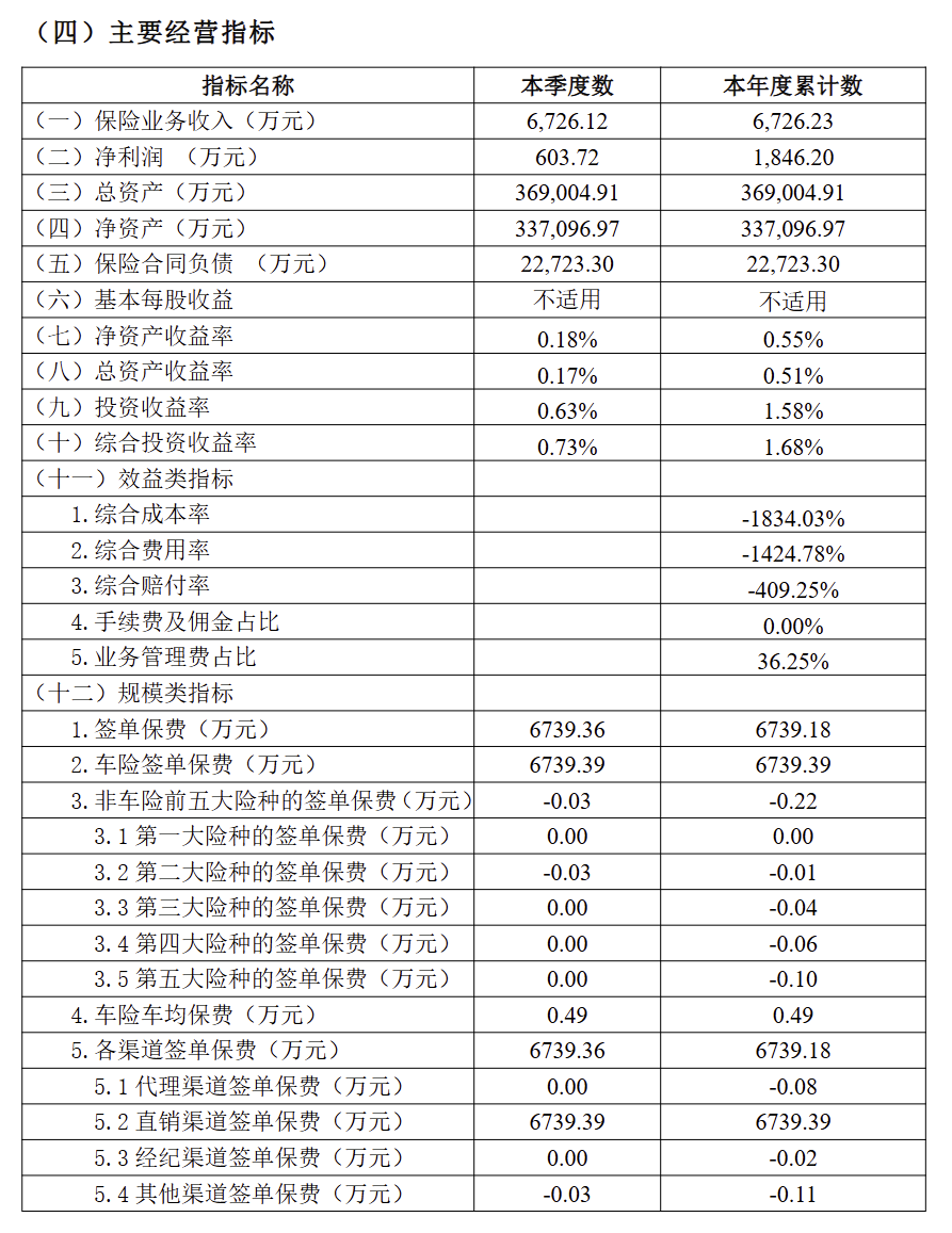 比亚迪杀入车险市场 首份成绩单曝光！  第2张